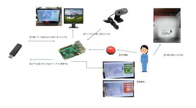 OCRラベル認識判定しました