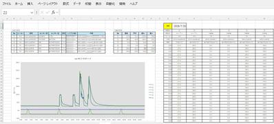 厨房機器 温度・警報情報 集計システム作成しました