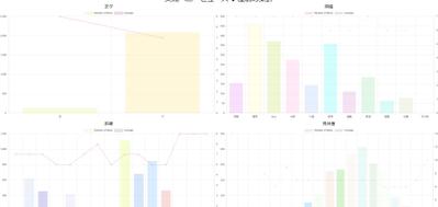 ブラウザで表示・操作する集計システムを作成しました