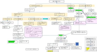 【アパレルブランド様】TOC思考プロセスを使って、クライアント企業様と一緒に現状課題を整理しました