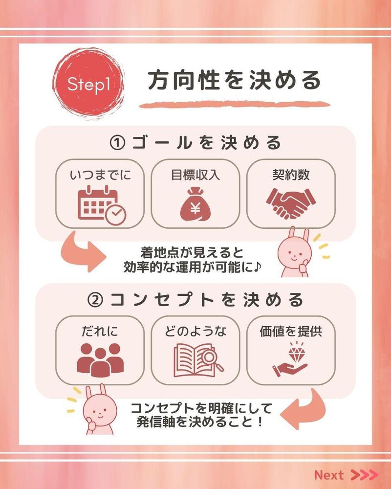 インスタ運用系に関するフィード投稿作成しました