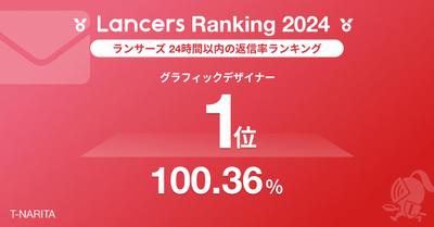 2024年度ランサーランキング【24時間以内の返信率ランキング】グラフィックデザイナーで1位を獲得しました