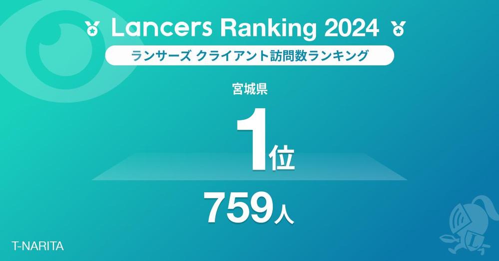 2024年度ランサーランキング【 クライアント訪問数ランキング】宮城県で1位を獲得ました