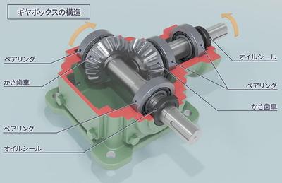 ギヤボックスの構造の3DCGの動画を作成しました