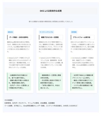 PythonやGAS、拡張機能などを開発して業務を効率化・自動化しました