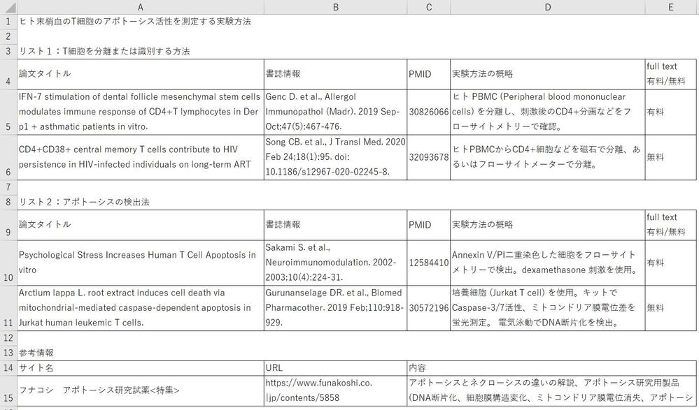 「情報」の調査、文献リストやデータリストの作成を行いました