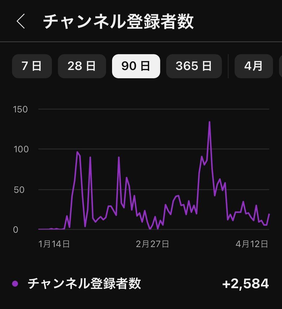 YouTubeチャンネルを複数収益化しました