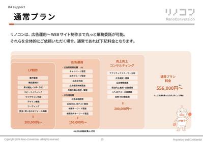 【資料】自社で使う「事業プラン説明資料」を作成しました