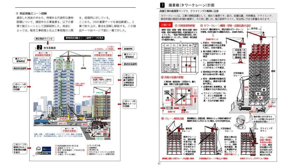 イラストを主とした建築専門書を多数執筆しています。建設業界では有名かも・・・イラストもすべて描いてきました