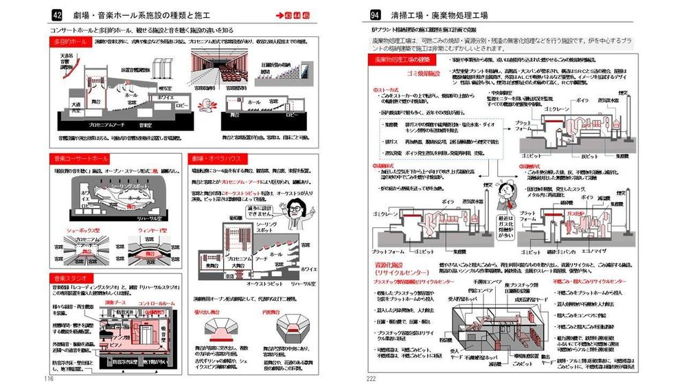 イラストを主とした建築専門書を多数執筆しています。建設業界では有名かも・・・イラストもすべて描いてきました