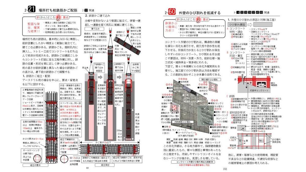 イラストを主とした建築専門書を多数執筆しています。建設業界では有名かも・・・イラストもすべて描いてきました