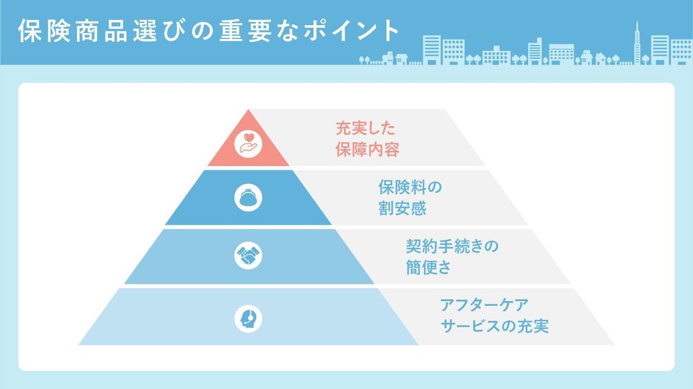保険営業資料のスライドをデザインしました