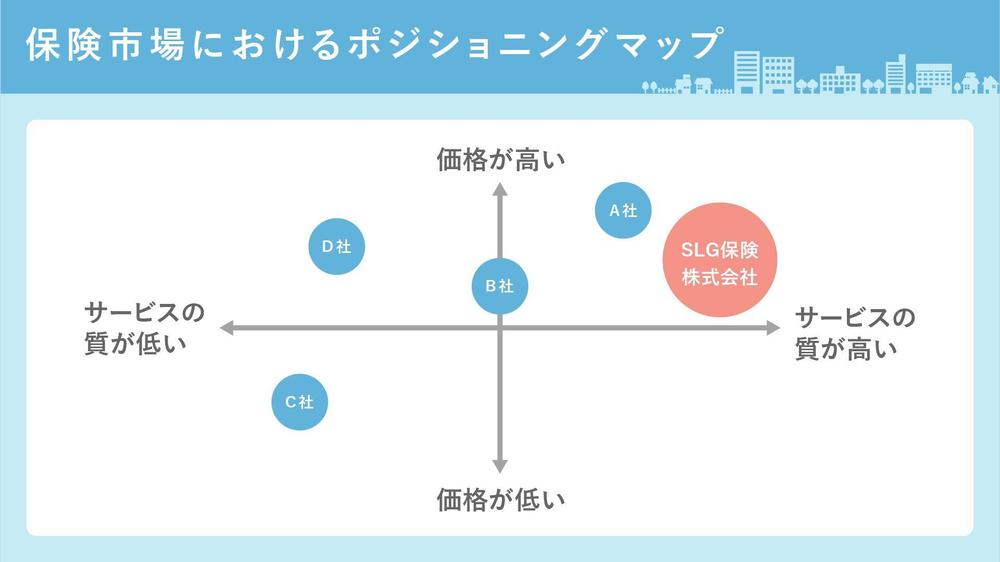 保険営業資料のスライドをデザインしました