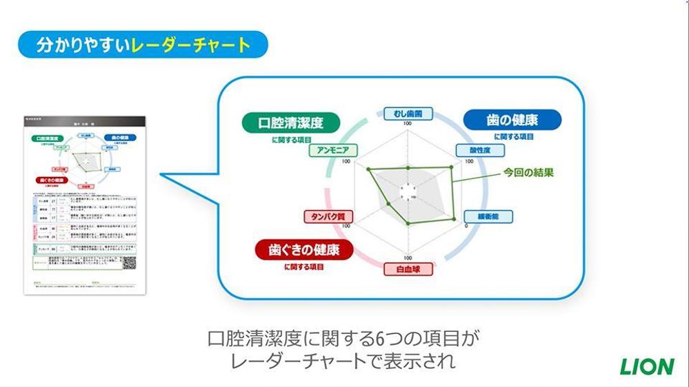 【PR動画】LION様 /サービス紹介動画において、映像ディレクションを担当しました