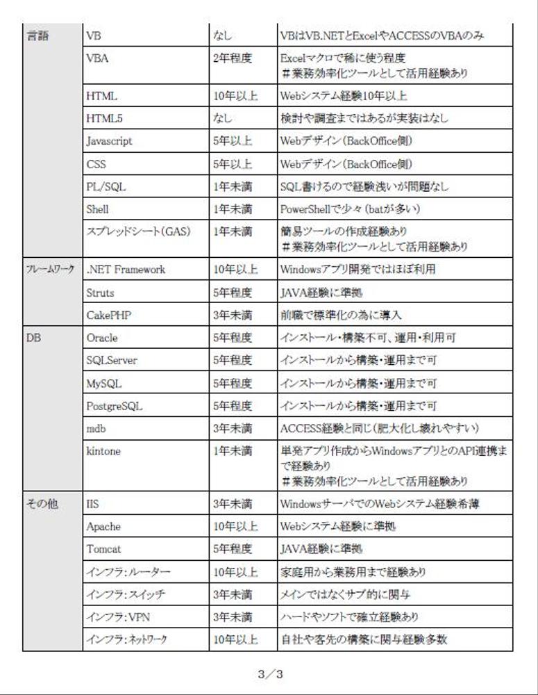 ★添付あり：職務経歴書(まとめ)ました