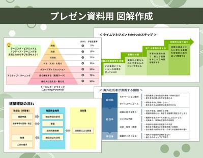 【図解作成】プレゼン資料用の画像を制作しました