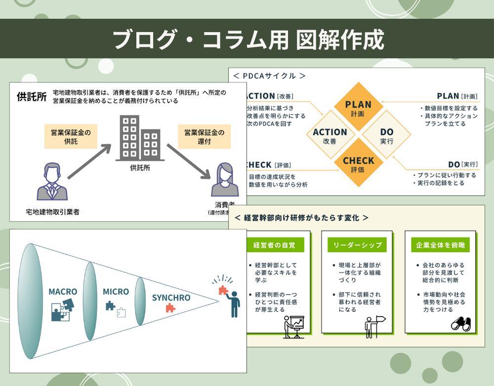 【図解作成】ブログ・コラムに差し込む画像を制作しました