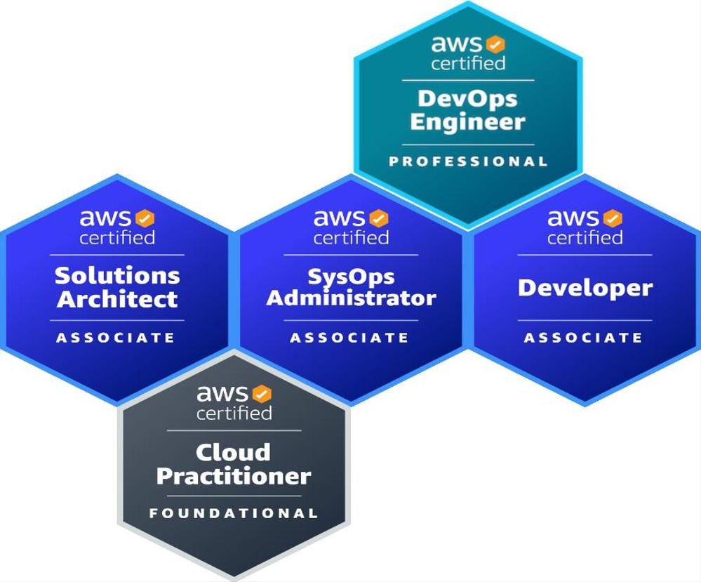 AWS DevOps Engineer Professional取得しました