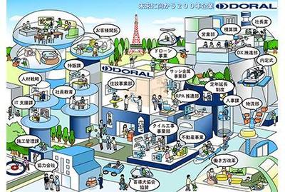 バス・トイレなどのエクステリア総合資材メーカーのビジョンマップを制作しました