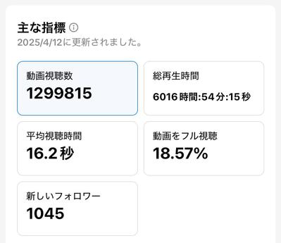 100万回再生達成しました