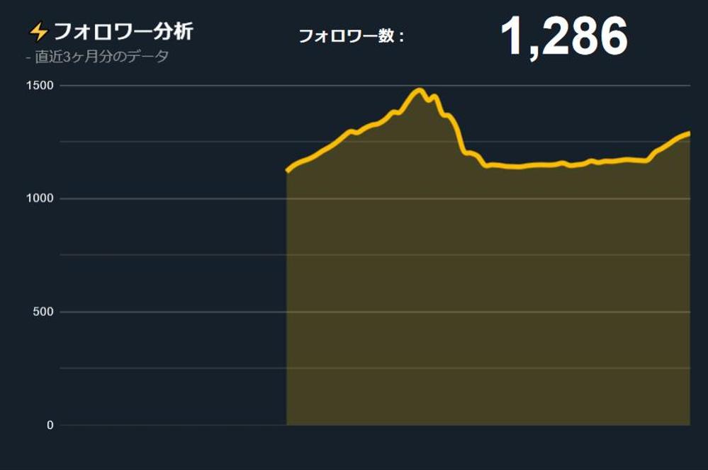 [X運用]　運用効率化ツール【AutoPost X】を開発しました