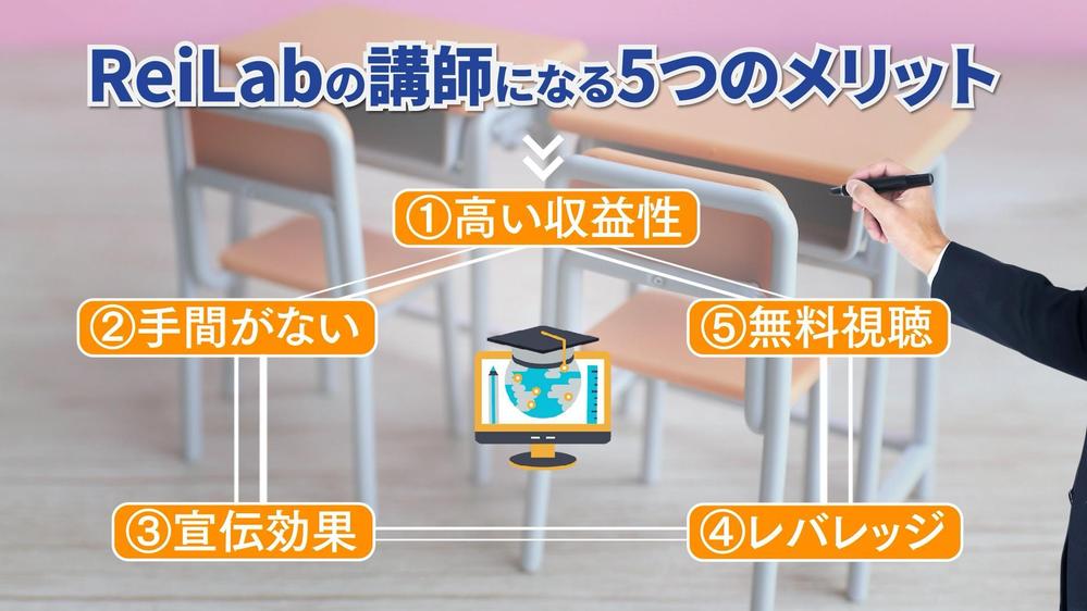 【アニメーション】オンライン学習サービスWEB広告動画を制作しました