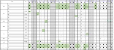 業務予定表
毎月作成する業務予定表をマクロを使用することで、ワンクリックで来月分を作れるようにしました