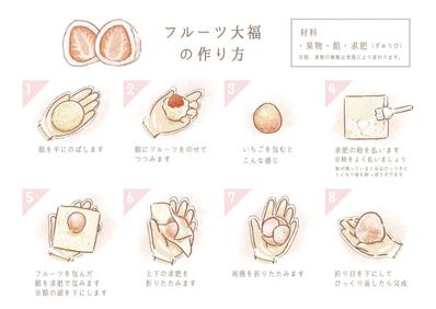 和菓子屋さんの大福レシピを作成しました