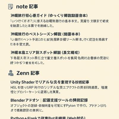ライターとしてのポートフォリオです。ました