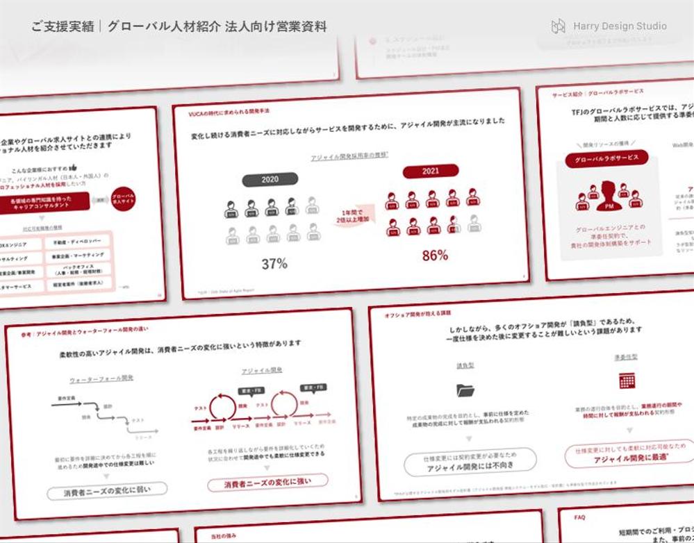 「グローバル人材紹介事業 法人向け営業資料」を作成しました