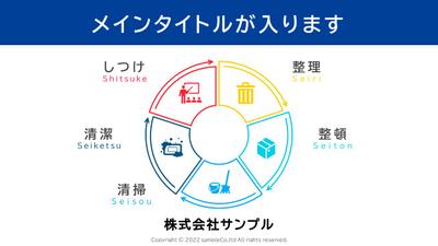 パワーポイントで研修・セミナー資料をデザインしました