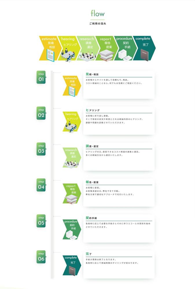 【コスト削減】サービスサイトを制作致しました