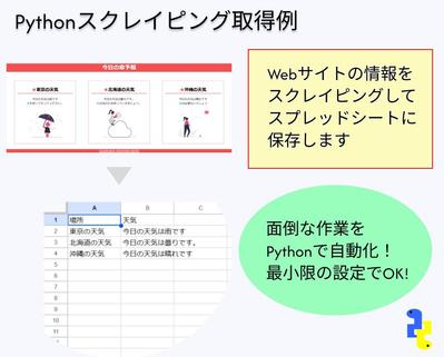 Beautiful Soup・Seleniumを使用して、Webスクレイピングツールを開発しました