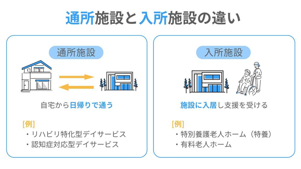 医療・福祉記事に関連した図解のポートフォリオを作成しました