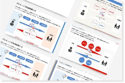 IT会社説明資料を作成しました