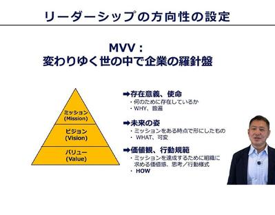 企業様が社員研修に使用する動画を撮影・編集しました