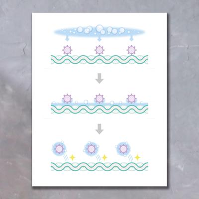 汚れが落ちるメカニズムの図解イラストを作成致しました