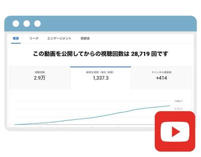 YouTubeチャンネルにおける投稿動画のうち1本が単体で総再生時間1000時間を突破しました