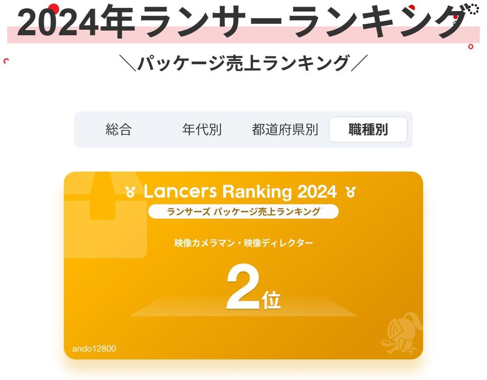 去年に引き続きランサーズ内での２０２４年度ランサーランキングにて5部門（3部門は1位）を受賞致しました