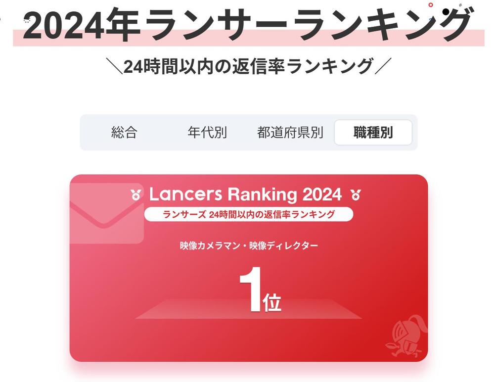 去年に引き続きランサーズ内での２０２４年度ランサーランキングにて5部門（3部門は1位）を受賞致しました
