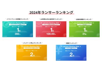 去年に引き続きランサーズ内での２０２４年度ランサーランキングにて5部門（3部門は1位）を受賞致しました