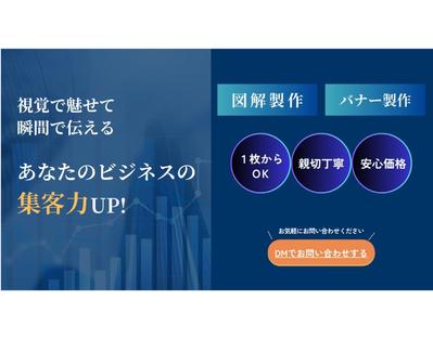 デザインの技術を証明するためのポートフォリオサイトをCanbaで作りました