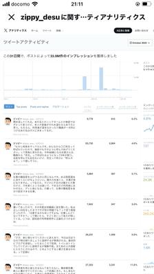 XでのSNS運用での直近3ヶ月の実績です。ました