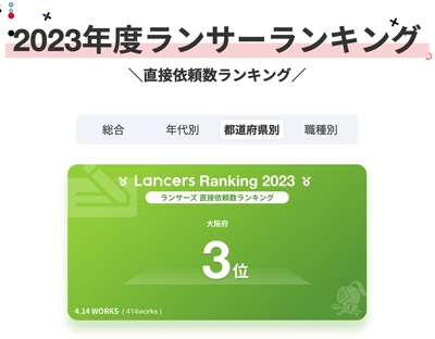 【3位獲得!!】2023年度ランサーランキング：直接依頼数（大阪府）部門で3位に選出されました