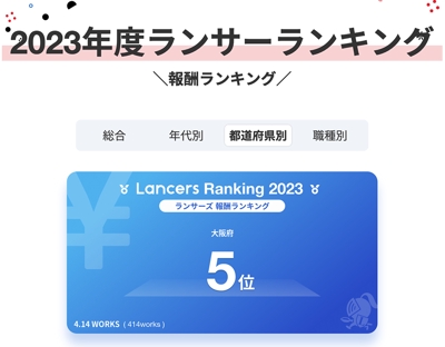 【5位獲得!!】2023年度ランサーランキング：報酬（大阪府）部門で5位に選出され ました