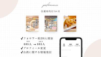 Instagram運用◇台湾に関する情報発信を作成しました