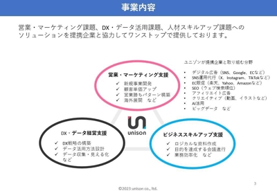 営業・マーケティング課題、データ活用課題、人材課題へのソリューションをワンストップで提供しました