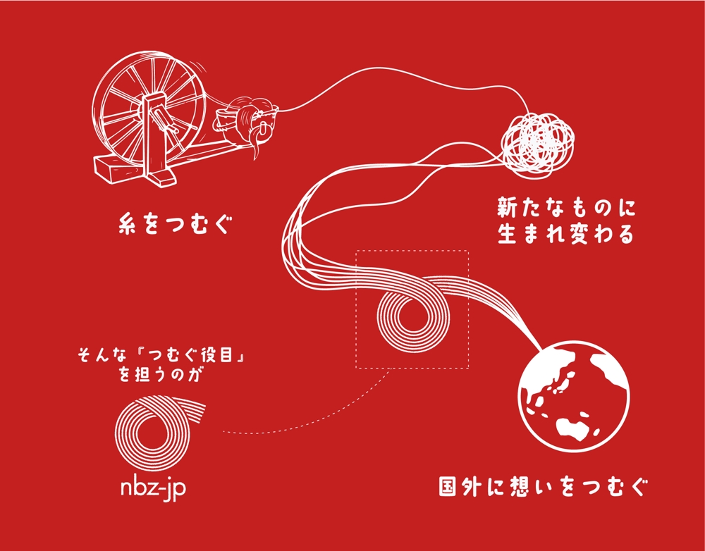 海外で日本の文化を発信するブランドのロゴ、ショップカード、その他販促物をデザインしました