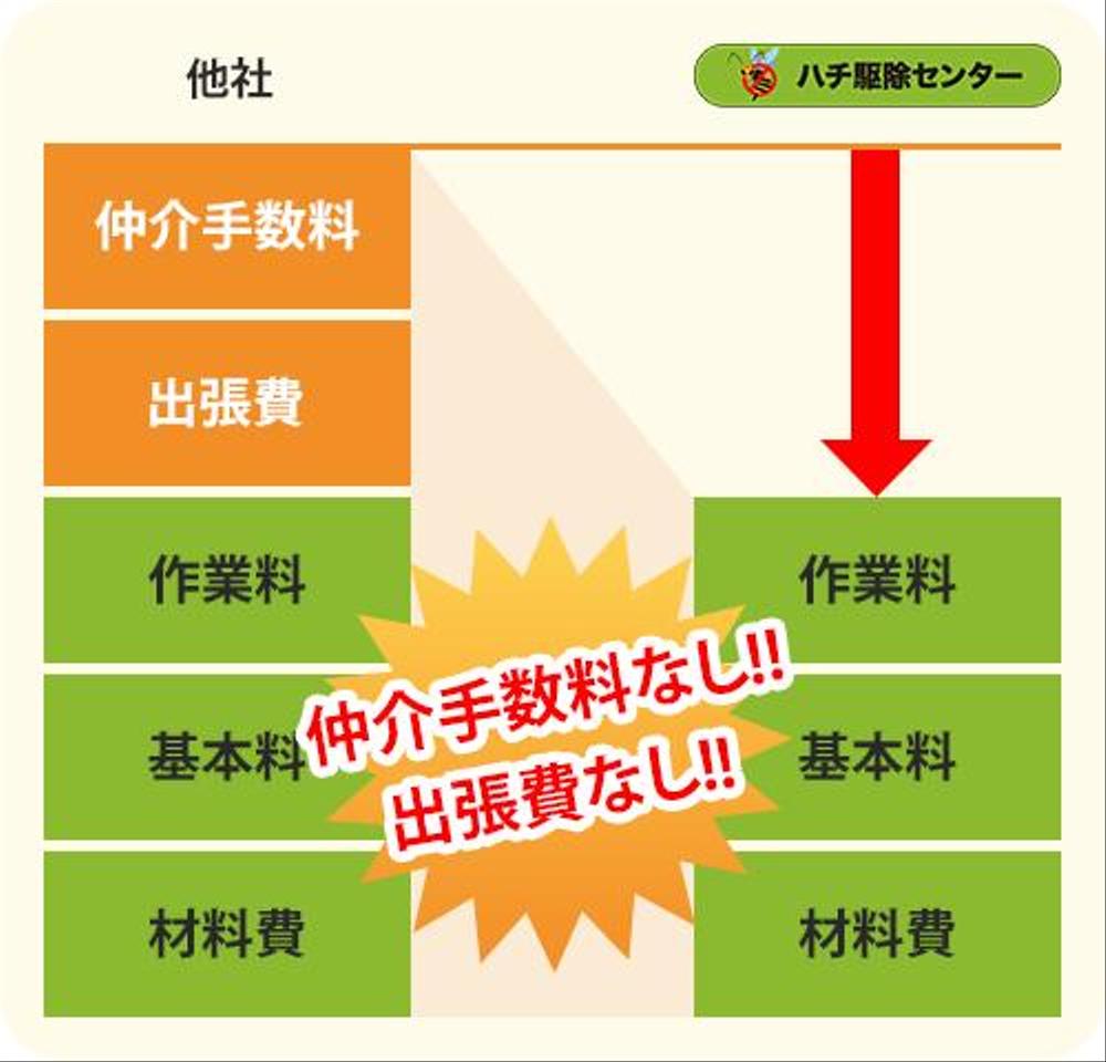 ホームページリニューアル、バナーデザインのご依頼を頂きました