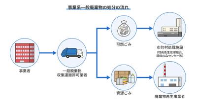 コーポレートサイト用図解イラストを作成しました